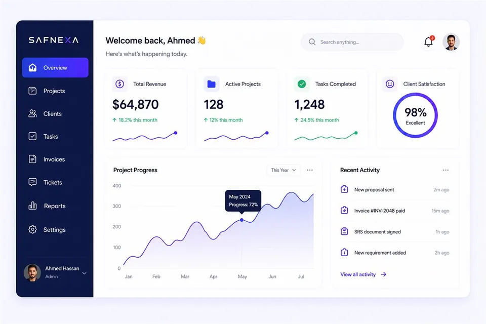 SafNexa connected business dashboard